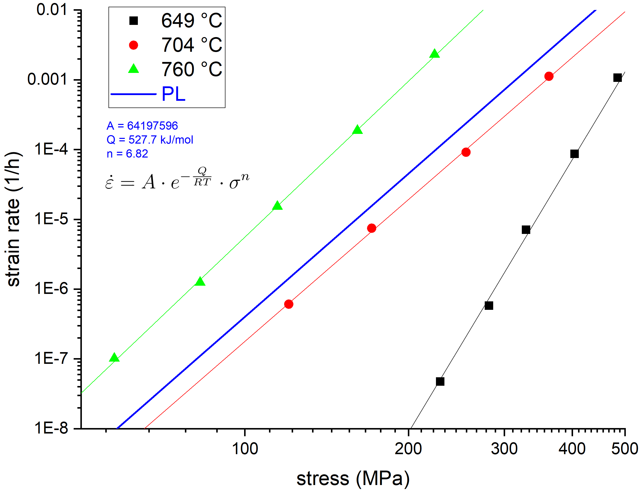 Creep-strain Inconel 625